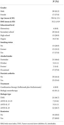 Immunogenicity of three doses of anti-SARS-CoV-2 BNT162b2 vaccine in psoriasis patients treated with biologics